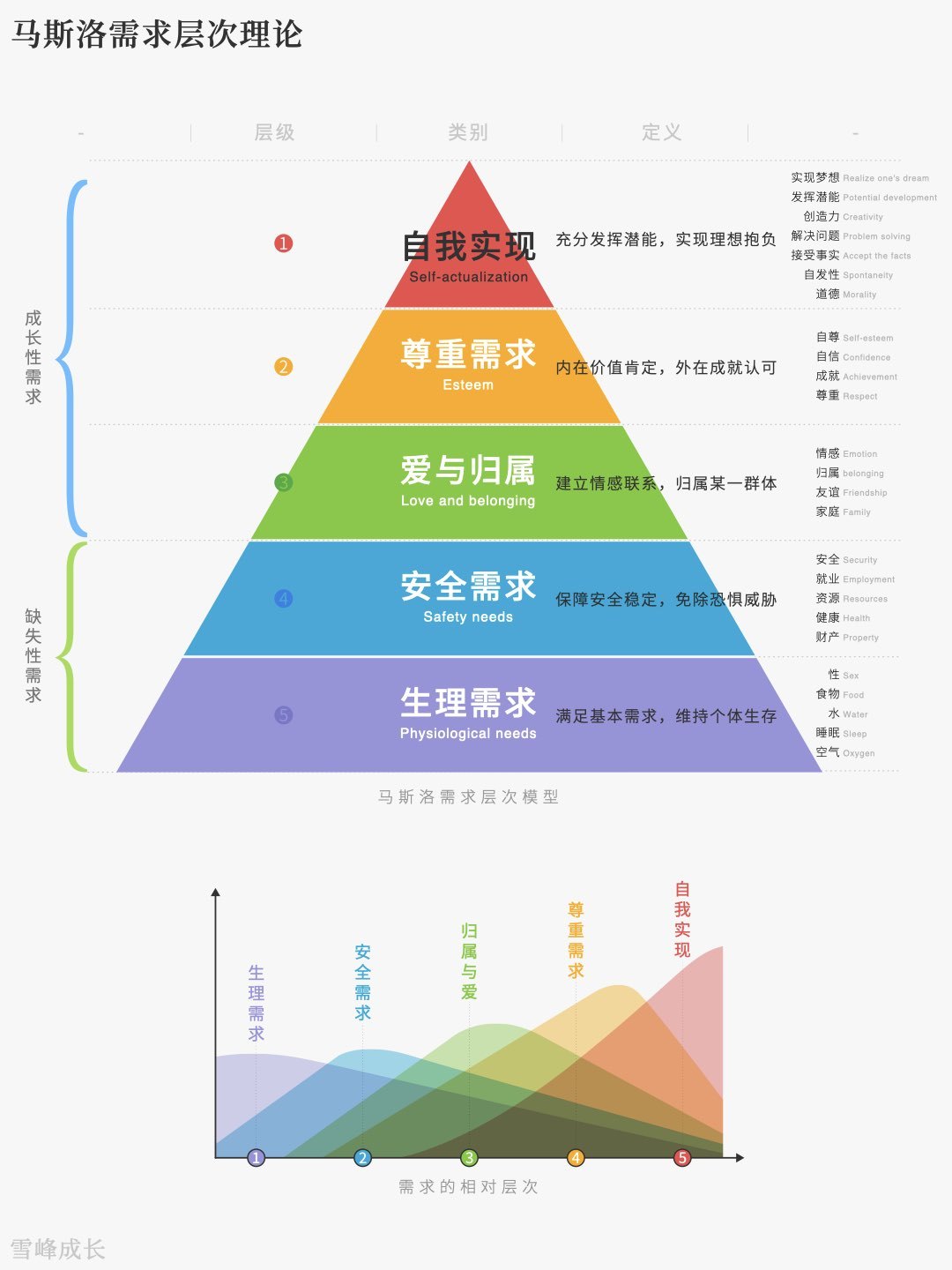 马斯洛需求金字塔